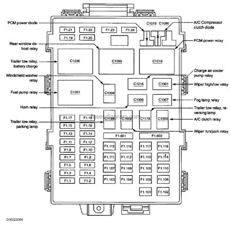 1998 ford f150 power distribution box diagram|f150 fuse box diagram.